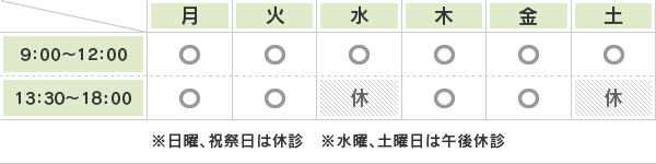 午前　9:00～12:00　午後　13:30～18:30　※日曜、祝祭日は休診　※水曜、土曜日は午後休診